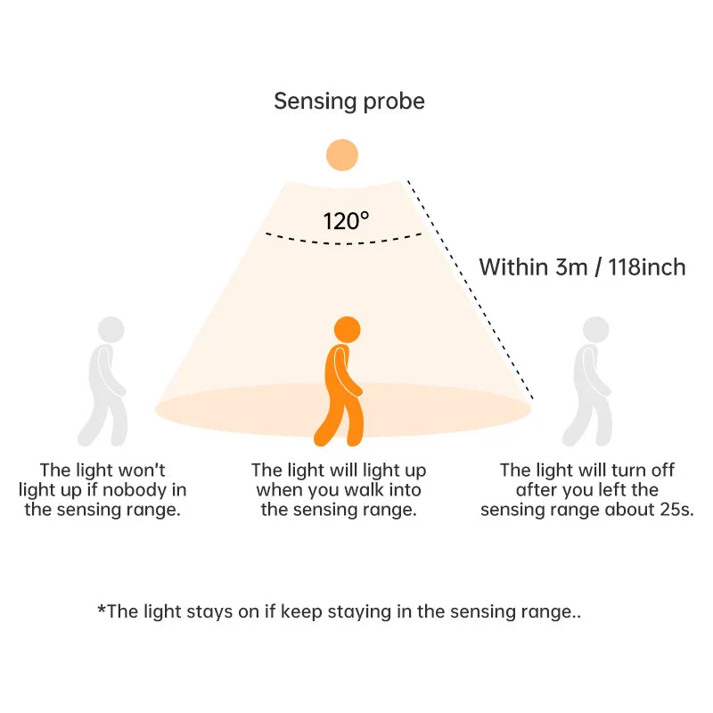 Wireless Motion Sensor LED Night Light